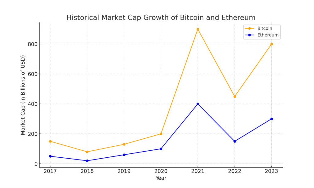 Cryptocurrency